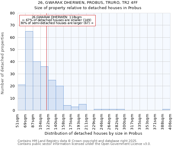 26, GWARAK DHERWEN, PROBUS, TRURO, TR2 4FF: Size of property relative to detached houses in Probus