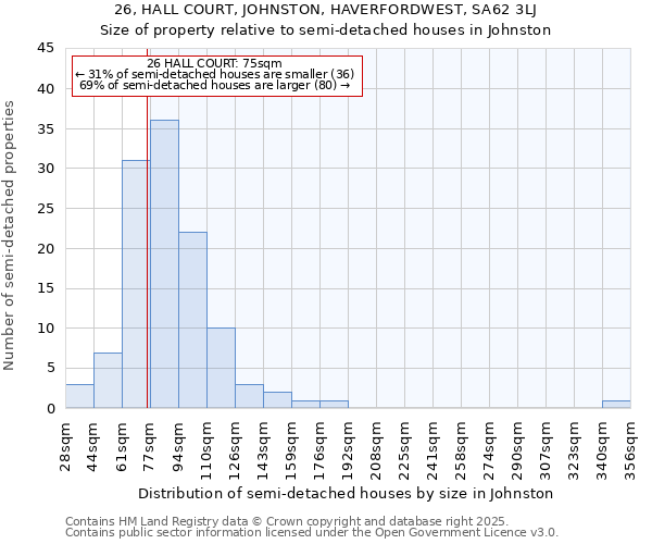 26, HALL COURT, JOHNSTON, HAVERFORDWEST, SA62 3LJ: Size of property relative to detached houses in Johnston