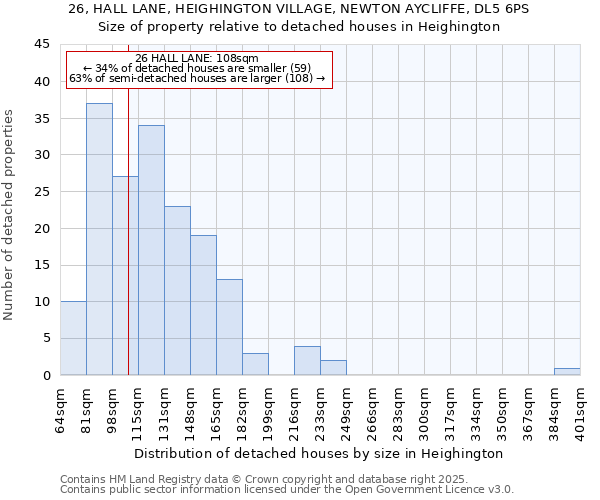 26, HALL LANE, HEIGHINGTON VILLAGE, NEWTON AYCLIFFE, DL5 6PS: Size of property relative to detached houses in Heighington