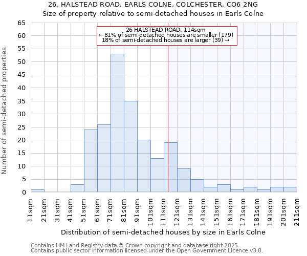 26, HALSTEAD ROAD, EARLS COLNE, COLCHESTER, CO6 2NG: Size of property relative to detached houses in Earls Colne