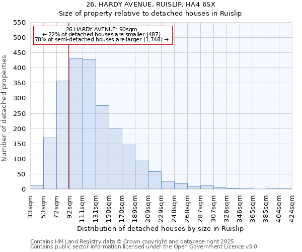 26, HARDY AVENUE, RUISLIP, HA4 6SX: Size of property relative to detached houses in Ruislip