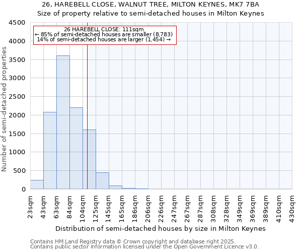 26, HAREBELL CLOSE, WALNUT TREE, MILTON KEYNES, MK7 7BA: Size of property relative to detached houses in Milton Keynes