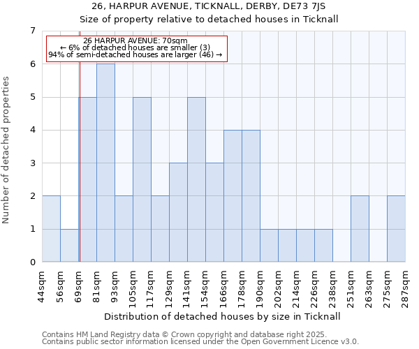 26, HARPUR AVENUE, TICKNALL, DERBY, DE73 7JS: Size of property relative to detached houses in Ticknall