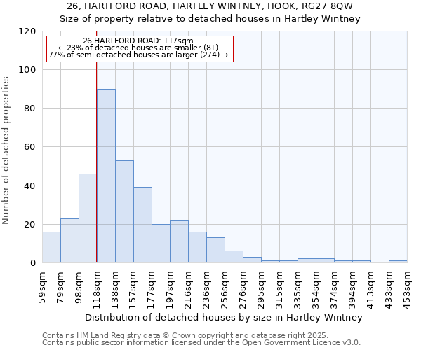 26, HARTFORD ROAD, HARTLEY WINTNEY, HOOK, RG27 8QW: Size of property relative to detached houses in Hartley Wintney