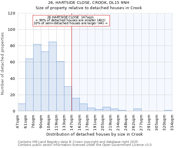 26, HARTSIDE CLOSE, CROOK, DL15 9NH: Size of property relative to detached houses in Crook