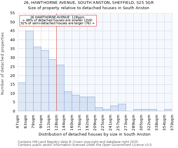 26, HAWTHORNE AVENUE, SOUTH ANSTON, SHEFFIELD, S25 5GR: Size of property relative to detached houses in South Anston