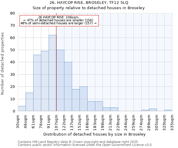 26, HAYCOP RISE, BROSELEY, TF12 5LQ: Size of property relative to detached houses in Broseley