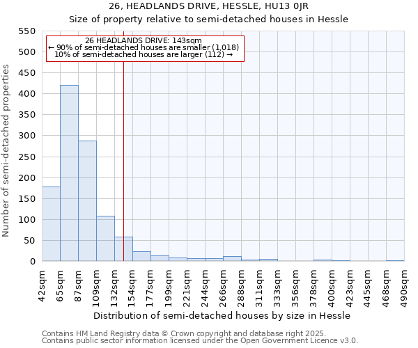 26, HEADLANDS DRIVE, HESSLE, HU13 0JR: Size of property relative to detached houses in Hessle