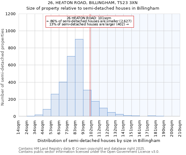 26, HEATON ROAD, BILLINGHAM, TS23 3XN: Size of property relative to detached houses in Billingham