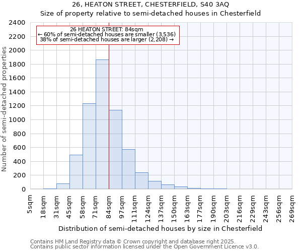 26, HEATON STREET, CHESTERFIELD, S40 3AQ: Size of property relative to detached houses in Chesterfield