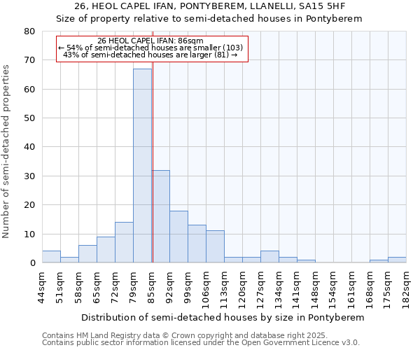 26, HEOL CAPEL IFAN, PONTYBEREM, LLANELLI, SA15 5HF: Size of property relative to detached houses in Pontyberem