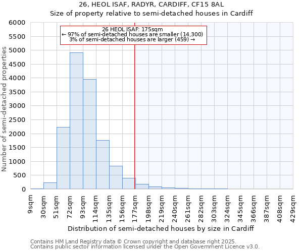 26, HEOL ISAF, RADYR, CARDIFF, CF15 8AL: Size of property relative to detached houses in Cardiff