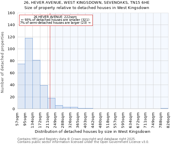 26, HEVER AVENUE, WEST KINGSDOWN, SEVENOAKS, TN15 6HE: Size of property relative to detached houses in West Kingsdown