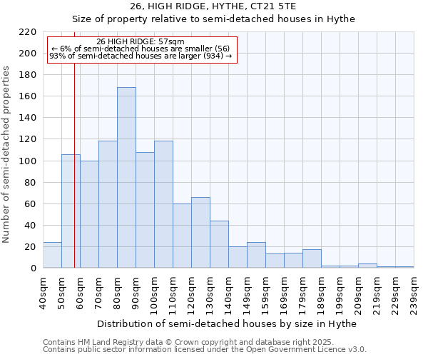 26, HIGH RIDGE, HYTHE, CT21 5TE: Size of property relative to detached houses in Hythe