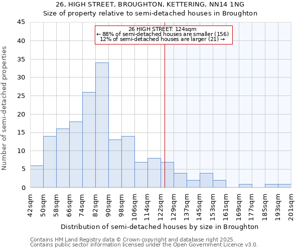 26, HIGH STREET, BROUGHTON, KETTERING, NN14 1NG: Size of property relative to detached houses in Broughton