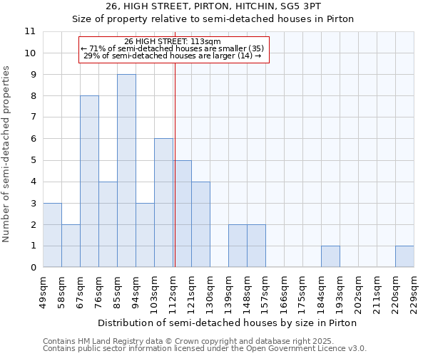 26, HIGH STREET, PIRTON, HITCHIN, SG5 3PT: Size of property relative to detached houses in Pirton