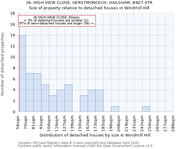 26, HIGH VIEW CLOSE, HERSTMONCEUX, HAILSHAM, BN27 4TR: Size of property relative to detached houses in Windmill Hill