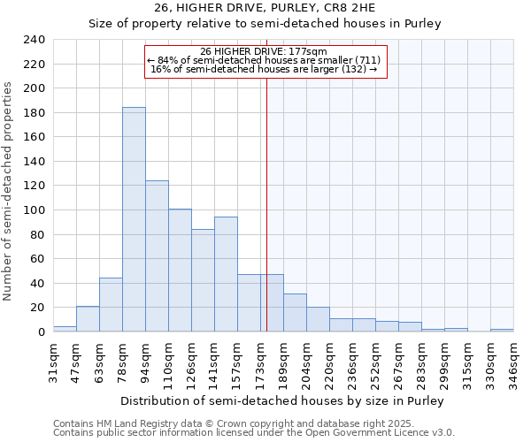 26, HIGHER DRIVE, PURLEY, CR8 2HE: Size of property relative to detached houses in Purley