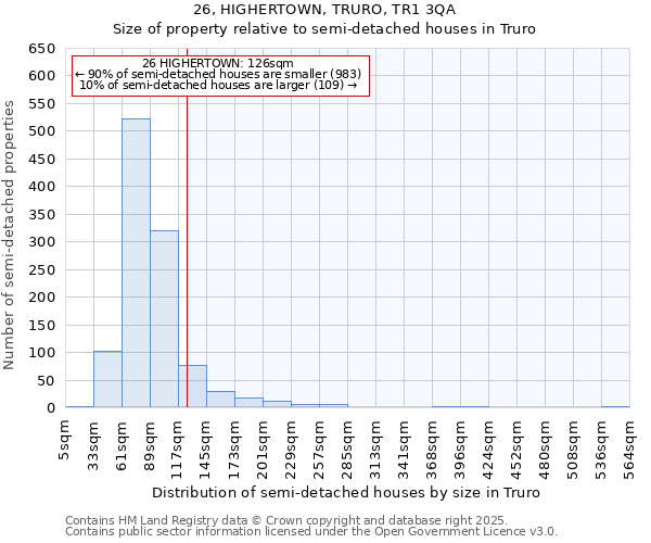 26, HIGHERTOWN, TRURO, TR1 3QA: Size of property relative to detached houses in Truro