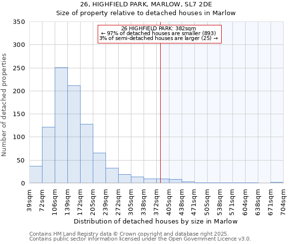 26, HIGHFIELD PARK, MARLOW, SL7 2DE: Size of property relative to detached houses in Marlow