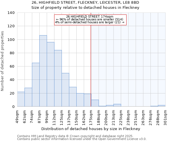 26, HIGHFIELD STREET, FLECKNEY, LEICESTER, LE8 8BD: Size of property relative to detached houses in Fleckney