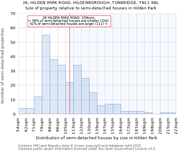 26, HILDEN PARK ROAD, HILDENBOROUGH, TONBRIDGE, TN11 9BL: Size of property relative to detached houses in Hilden Park