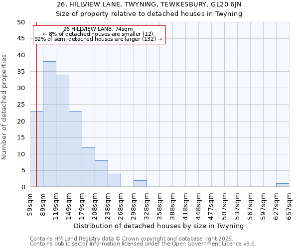 26, HILLVIEW LANE, TWYNING, TEWKESBURY, GL20 6JN: Size of property relative to detached houses in Twyning