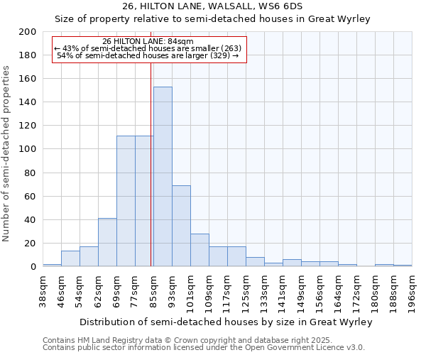 26, HILTON LANE, WALSALL, WS6 6DS: Size of property relative to detached houses in Great Wyrley