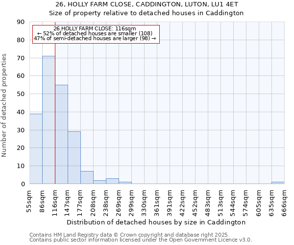 26, HOLLY FARM CLOSE, CADDINGTON, LUTON, LU1 4ET: Size of property relative to detached houses in Caddington