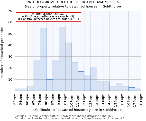 26, HOLLYGROVE, GOLDTHORPE, ROTHERHAM, S63 9LA: Size of property relative to detached houses in Goldthorpe