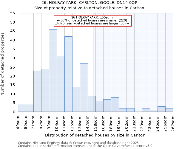 26, HOLRAY PARK, CARLTON, GOOLE, DN14 9QP: Size of property relative to detached houses in Carlton