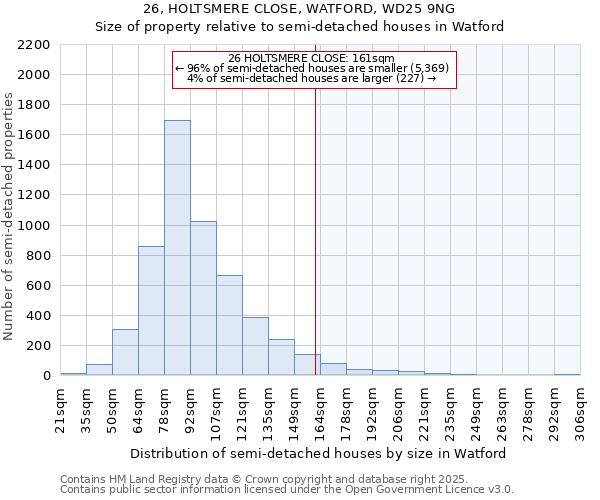 26, HOLTSMERE CLOSE, WATFORD, WD25 9NG: Size of property relative to detached houses in Watford