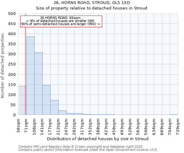 26, HORNS ROAD, STROUD, GL5 1ED: Size of property relative to detached houses in Stroud