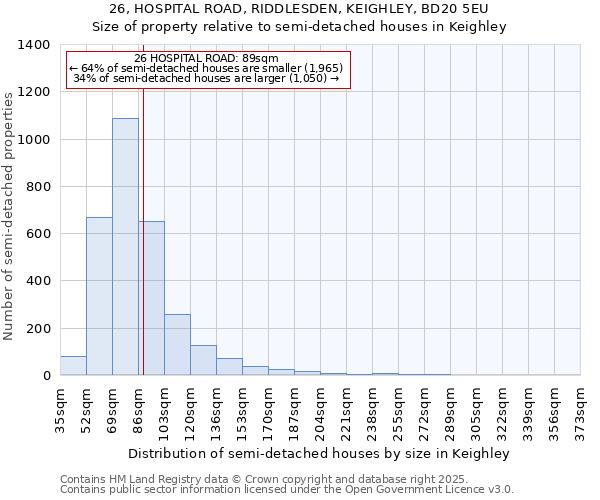 26, HOSPITAL ROAD, RIDDLESDEN, KEIGHLEY, BD20 5EU: Size of property relative to detached houses in Keighley