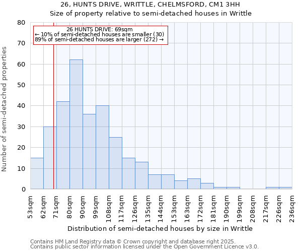 26, HUNTS DRIVE, WRITTLE, CHELMSFORD, CM1 3HH: Size of property relative to detached houses in Writtle