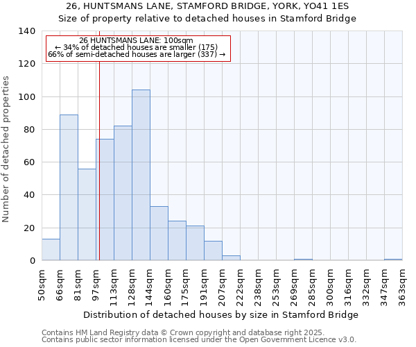 26, HUNTSMANS LANE, STAMFORD BRIDGE, YORK, YO41 1ES: Size of property relative to detached houses in Stamford Bridge