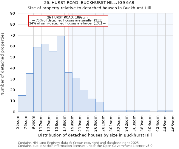 26, HURST ROAD, BUCKHURST HILL, IG9 6AB: Size of property relative to detached houses in Buckhurst Hill