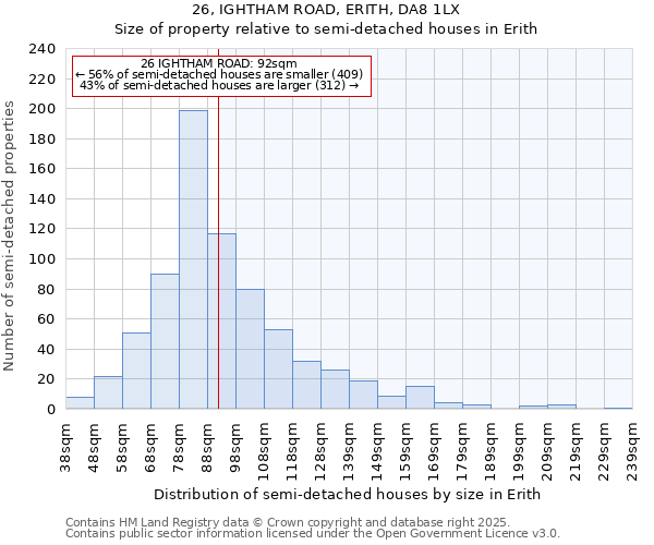 26, IGHTHAM ROAD, ERITH, DA8 1LX: Size of property relative to detached houses in Erith