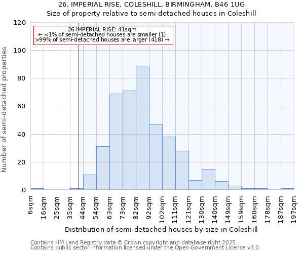 26, IMPERIAL RISE, COLESHILL, BIRMINGHAM, B46 1UG: Size of property relative to detached houses in Coleshill