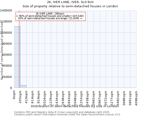 26, IVER LANE, IVER, SL0 9LH: Size of property relative to detached houses in London