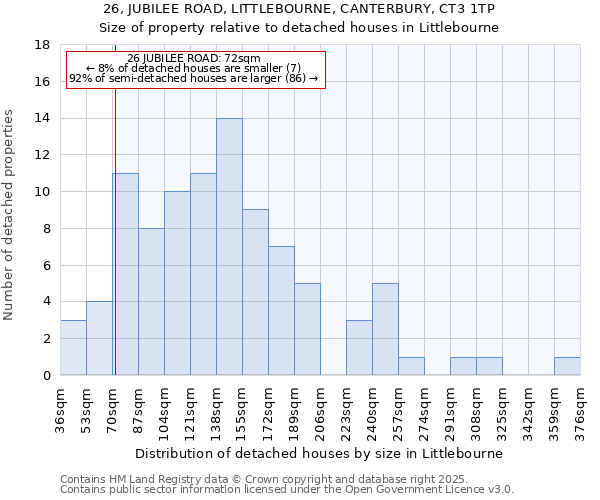 26, JUBILEE ROAD, LITTLEBOURNE, CANTERBURY, CT3 1TP: Size of property relative to detached houses in Littlebourne