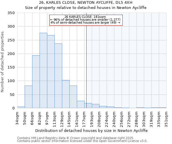 26, KARLES CLOSE, NEWTON AYCLIFFE, DL5 4XH: Size of property relative to detached houses in Newton Aycliffe