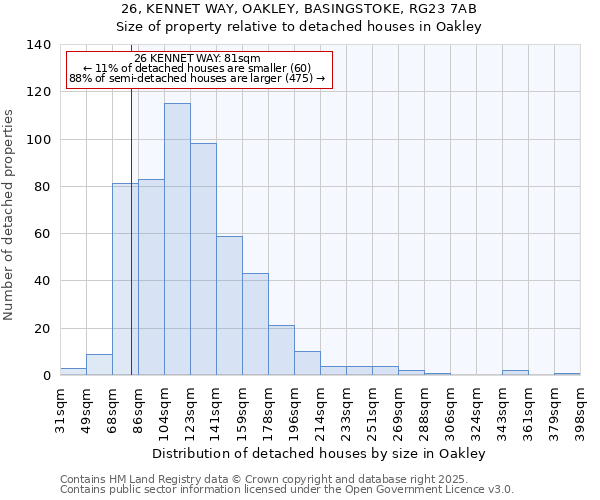 26, KENNET WAY, OAKLEY, BASINGSTOKE, RG23 7AB: Size of property relative to detached houses in Oakley