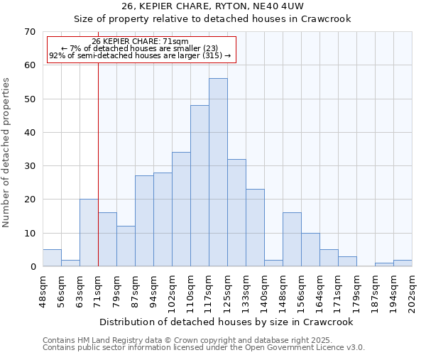 26, KEPIER CHARE, RYTON, NE40 4UW: Size of property relative to detached houses in Crawcrook