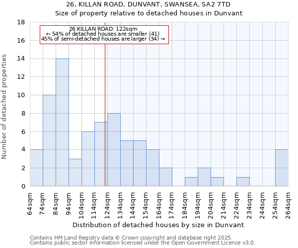 26, KILLAN ROAD, DUNVANT, SWANSEA, SA2 7TD: Size of property relative to detached houses in Dunvant