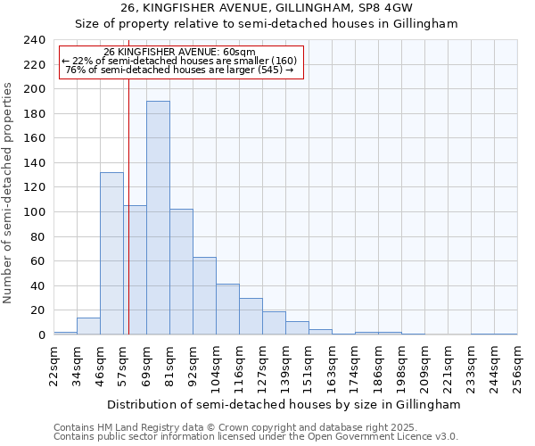 26, KINGFISHER AVENUE, GILLINGHAM, SP8 4GW: Size of property relative to detached houses in Gillingham