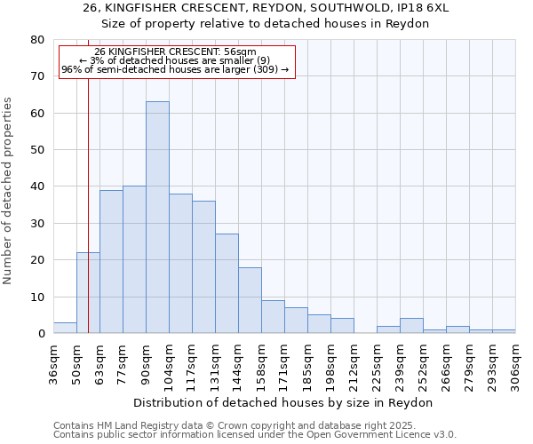 26, KINGFISHER CRESCENT, REYDON, SOUTHWOLD, IP18 6XL: Size of property relative to detached houses in Reydon