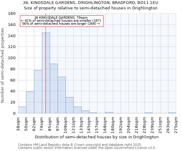 26, KINGSDALE GARDENS, DRIGHLINGTON, BRADFORD, BD11 1EU: Size of property relative to detached houses in Drighlington