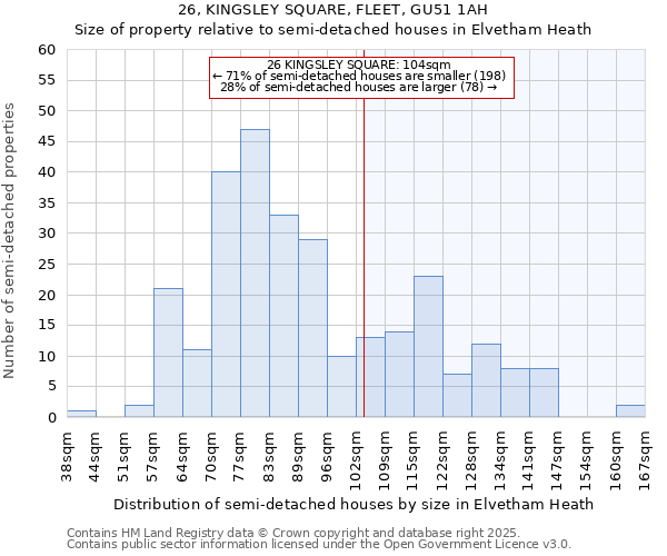 26, KINGSLEY SQUARE, FLEET, GU51 1AH: Size of property relative to detached houses in Elvetham Heath