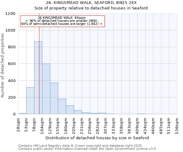 26, KINGSMEAD WALK, SEAFORD, BN25 2EX: Size of property relative to detached houses in Seaford